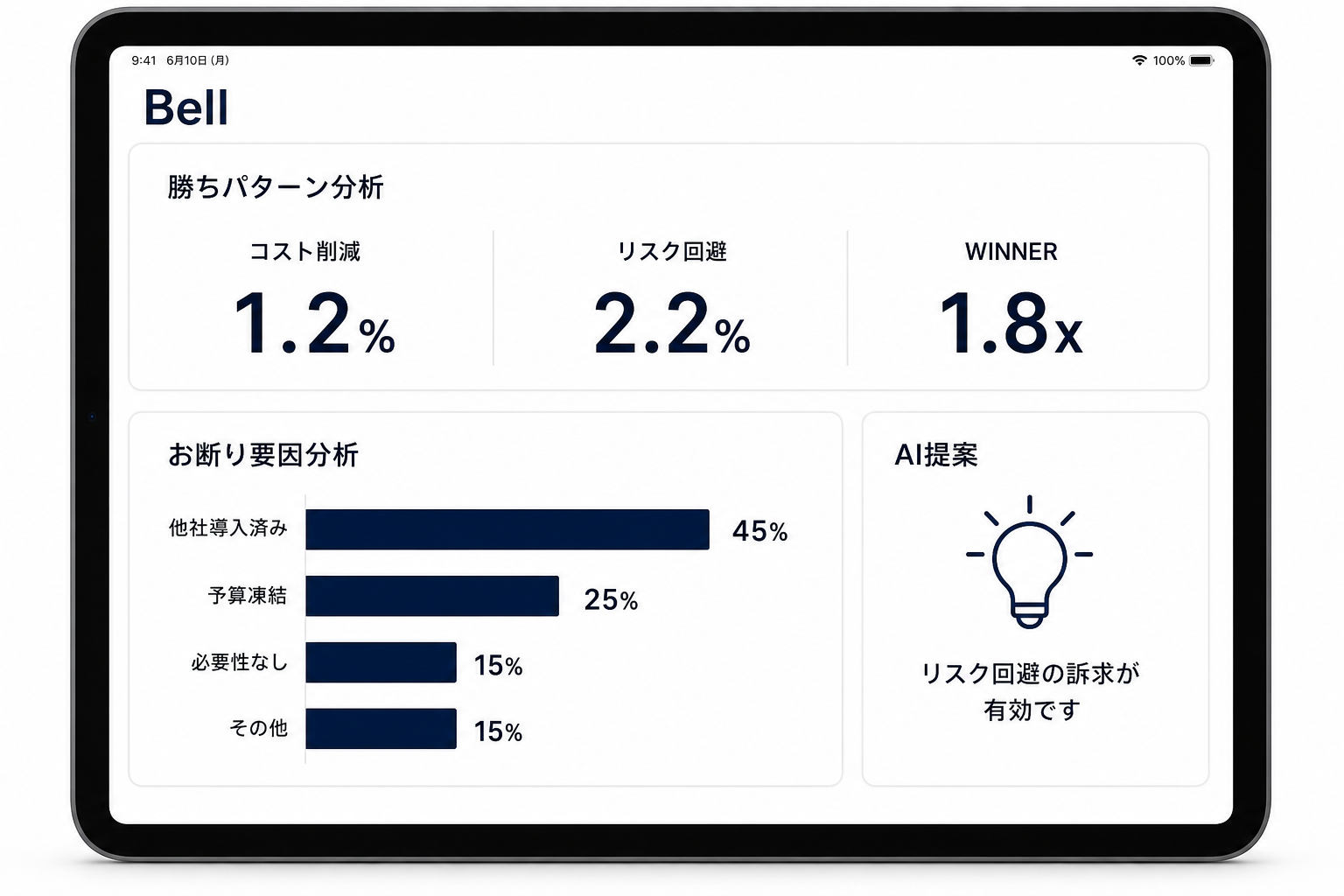 ABテストとお断り要因の分析ダッシュボード