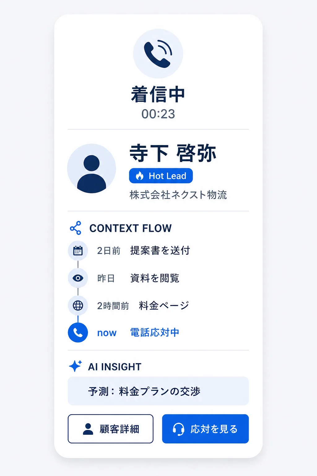 着信中のCTI画面。顧客情報、行動履歴、AIによる予測が表示されている